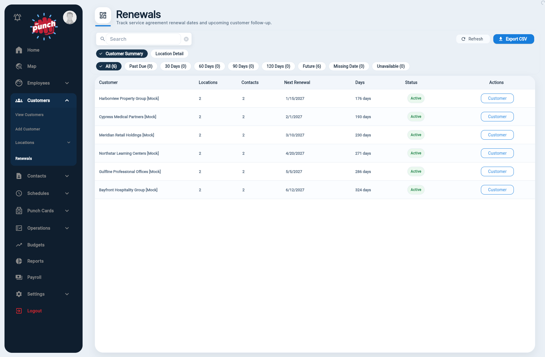 Customer renewal dashboard with date windows and status filters