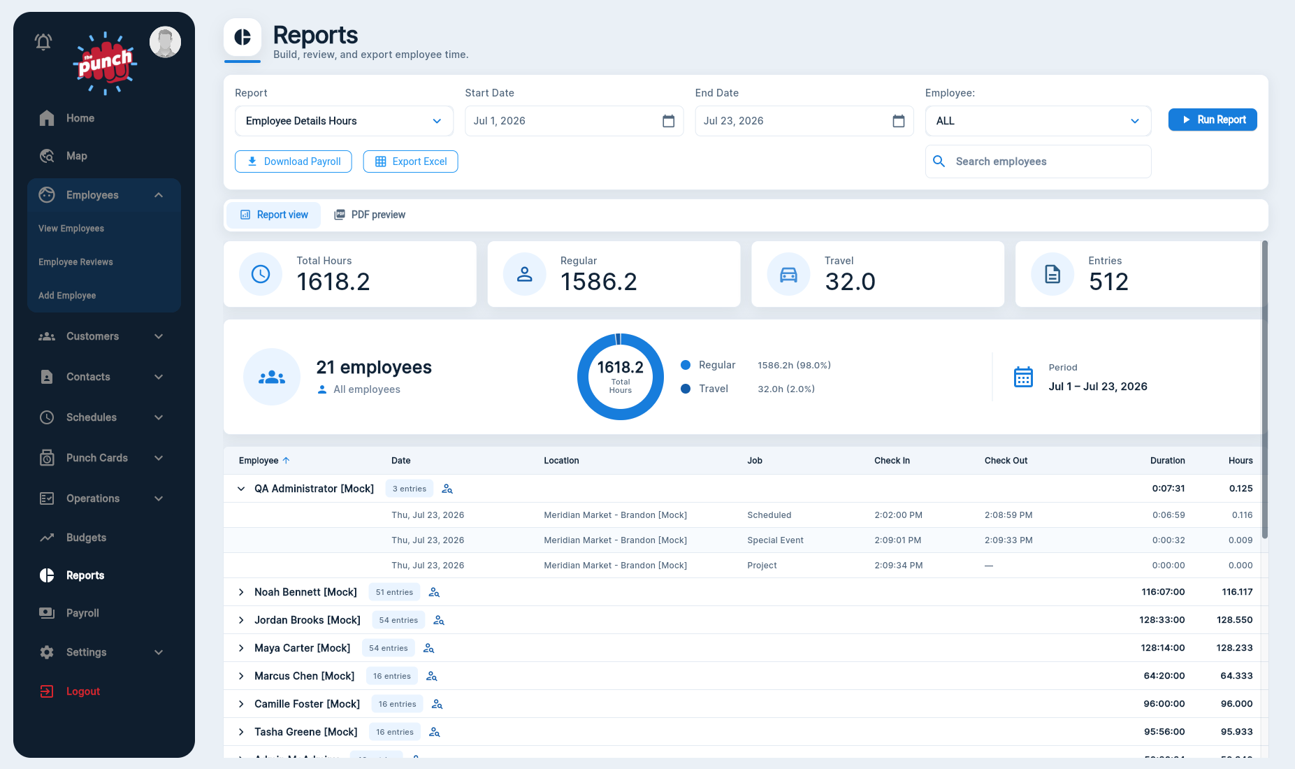 Interactive report showing employee hours, travel, and detailed entries